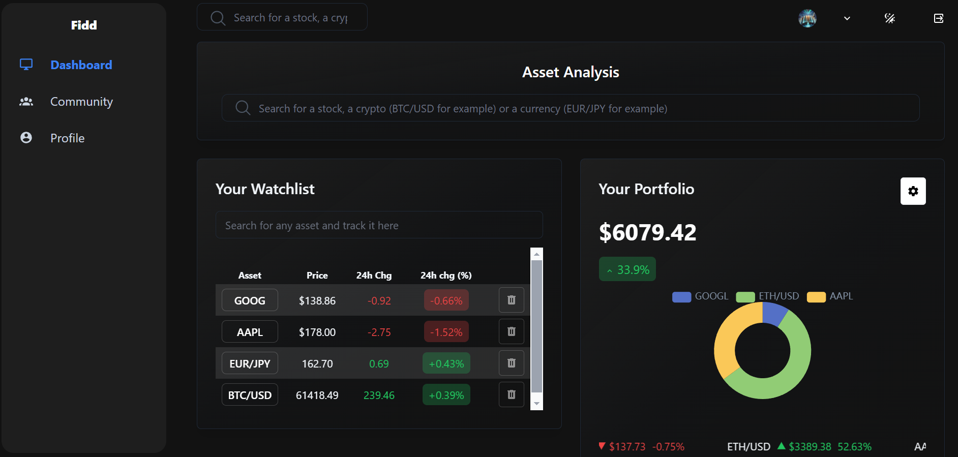 Fidd dashboard